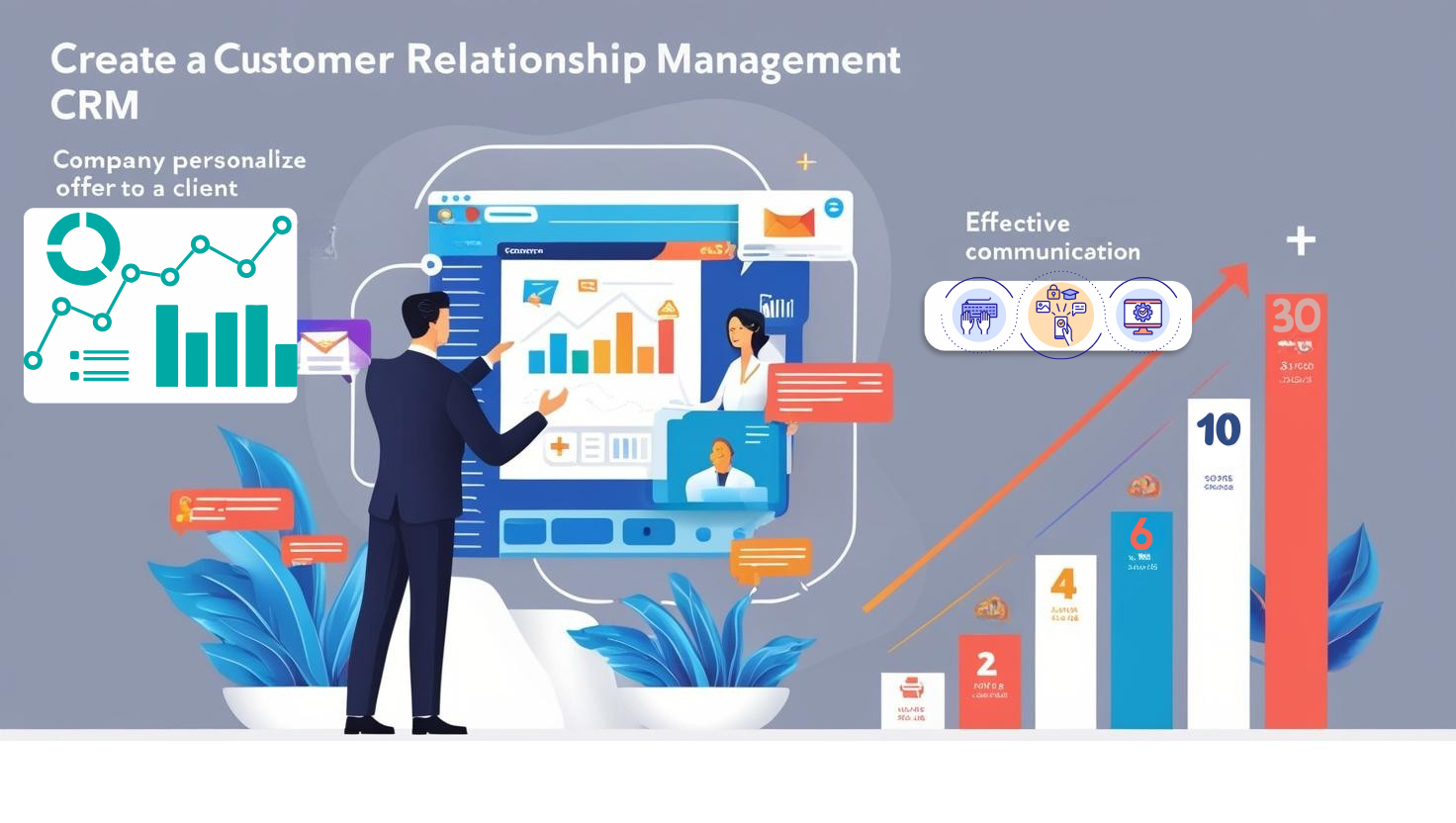 Marketingový tím firmy sa snaží optimalizovať a personalizovať ponuku pre svojho existujúceho klienta v rámci stratégií CRM (Customer Relationship Management).